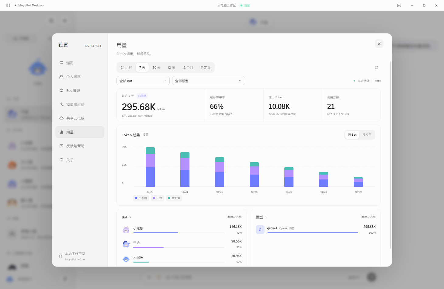 MoyuBot 用量仪表盘：日期筛选、Token 统计、趋势柱图以及 Bot 与模型排行